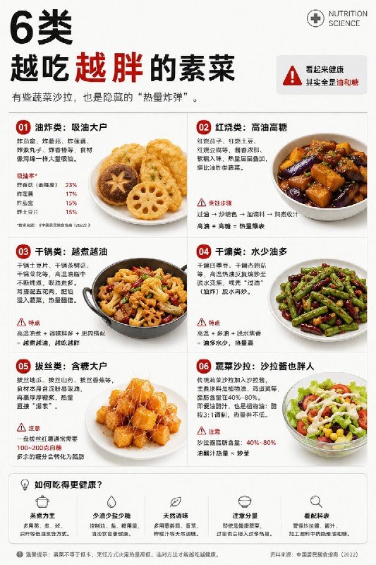6类越吃越胖的素菜