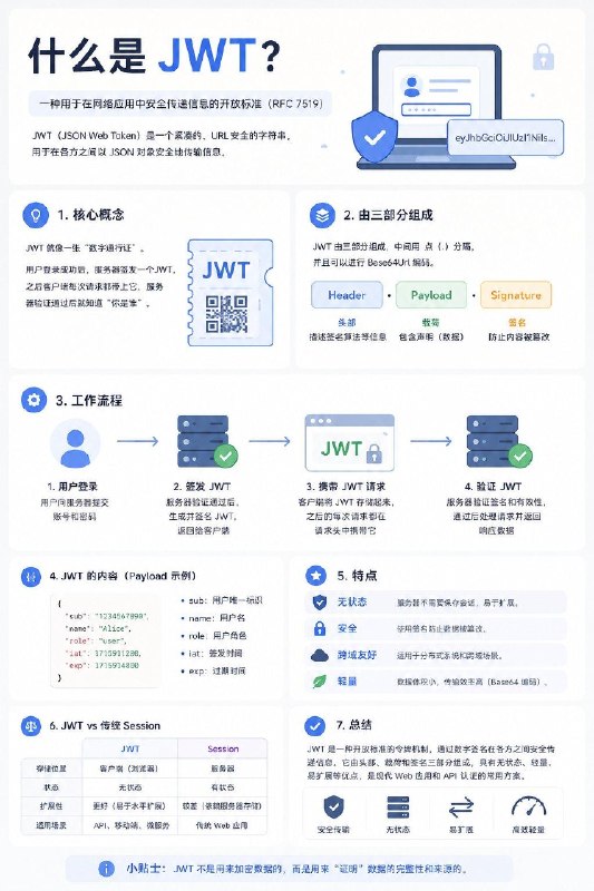 什么是JWT？#编程小知识  #计算机网络小知识