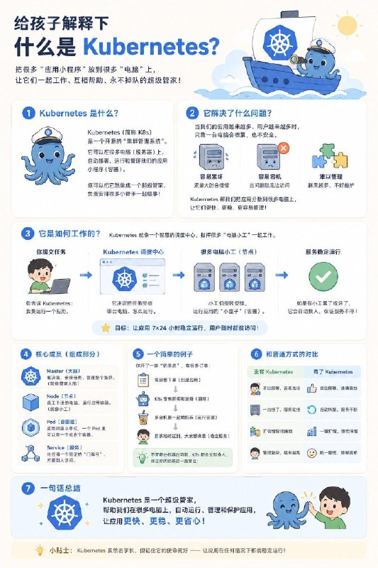 给孩子解释下什么是Kubernetes？#编程小知识  #给孩子解释下