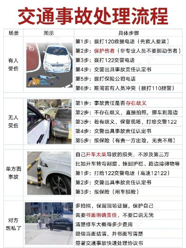 处理交通事故的思维