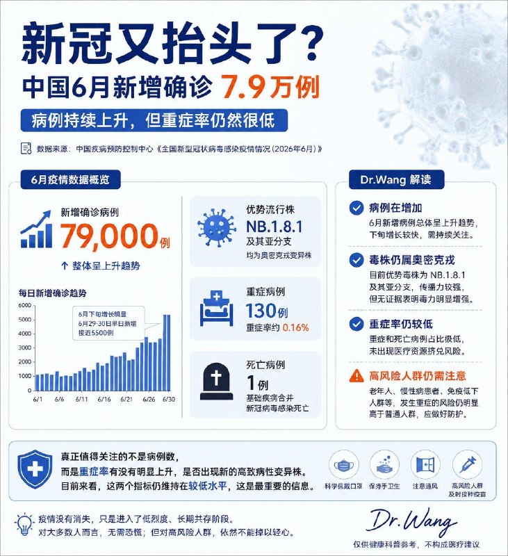 新冠又出现回升趋势？