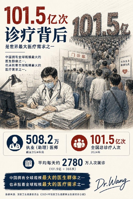 「中国有500万医生 为何还是看病难？」很多人不知道，中国到底有多少医生