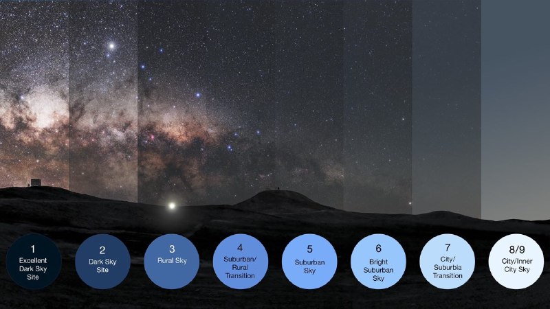 光污染的不同等级你的夜空是几级？