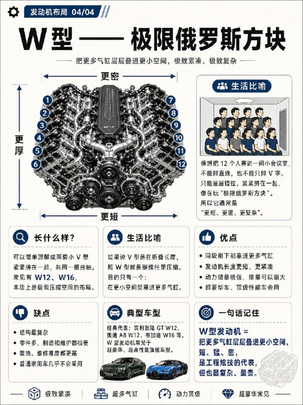 汽车小知识汽车发动机的 4 种排列方式直列发动机 燃油家用车里最常见的一种卡罗拉、思域这类家用车，最常见的就是直列四缸