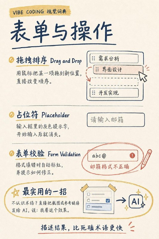 很多新手在 Vibe Coding 时，脑子里明明知道自己想要什么效果，却不知道该怎么描述，更叫不出它的专业名称，今天整理了一波开发中经常遇到、又特别容易卡壳的功能术语，帮你更准确地向 AI 表达需求很多新手在 Vibe Coding 时，脑子里明明知道自己想要什么效果，却不知道该怎么描述，更叫不出它的专业名称，今天整理了一波开发中经常遇到、又特别容易卡壳的功能术语，帮你更准确地向 AI 表达需求