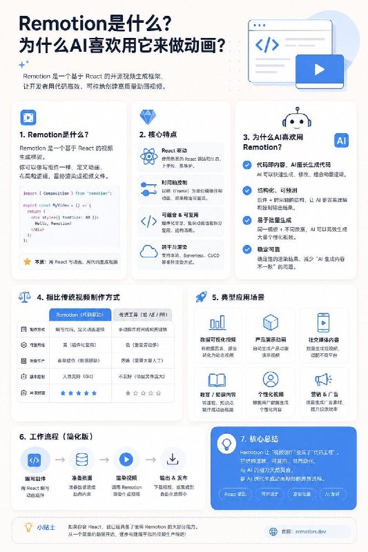 Remotion是啥？为啥AI喜欢用它来做动画？