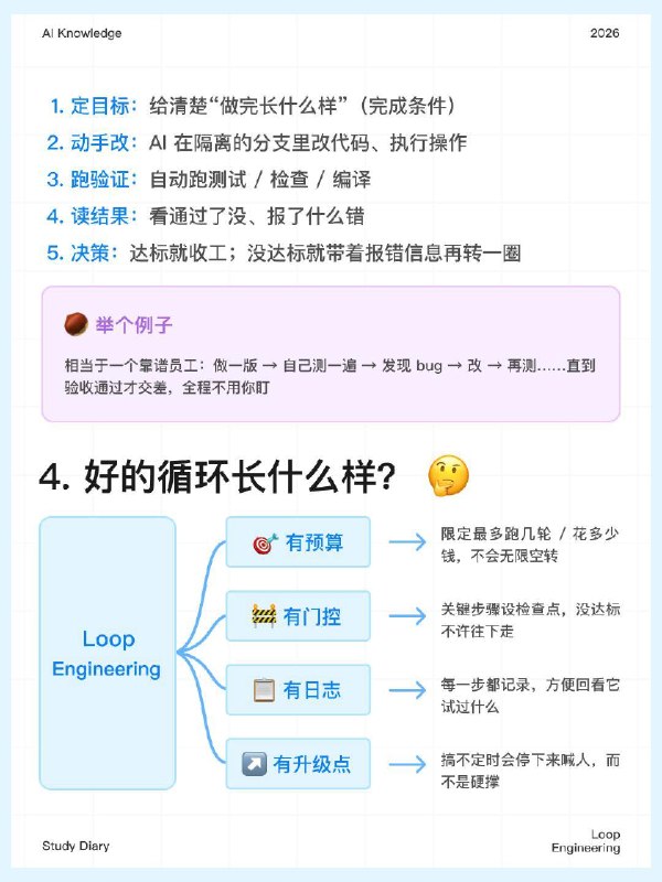 🔵每天一个AI知识：循环工程是什么？最近 AI 圈一个新词火了：循环工程（Loop Engineering）🔁起因是 Claude Code 作者说：“我不再写提示词了，是循环在提示 AI
