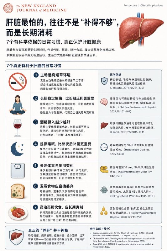 稳定情绪、规律睡眠、控制体重、减少酒精、远离霉变食物……
