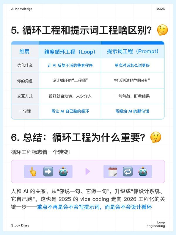 🔵每天一个AI知识：循环工程是什么？最近 AI 圈一个新词火了：循环工程（Loop Engineering）🔁起因是 Claude Code 作者说：“我不再写提示词了，是循环在提示 AI