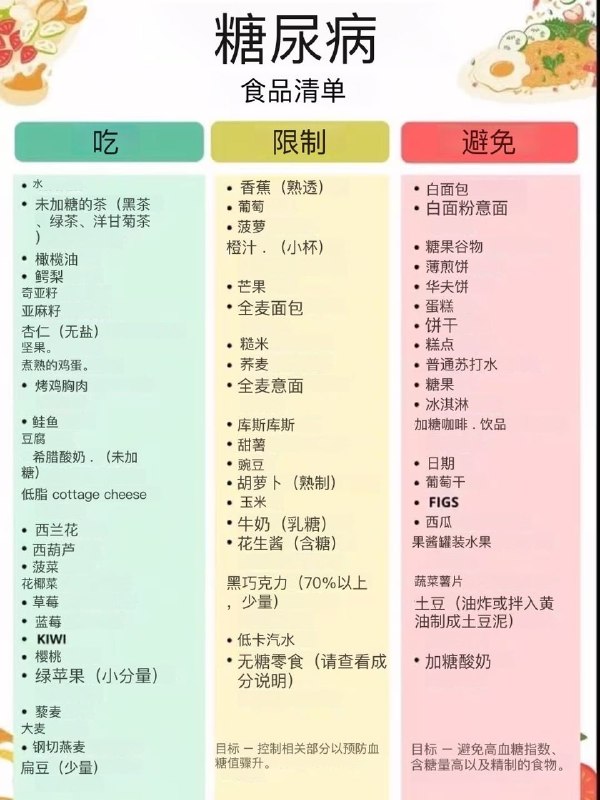 管理糖尿病并不意味着要放弃你喜爱的食物