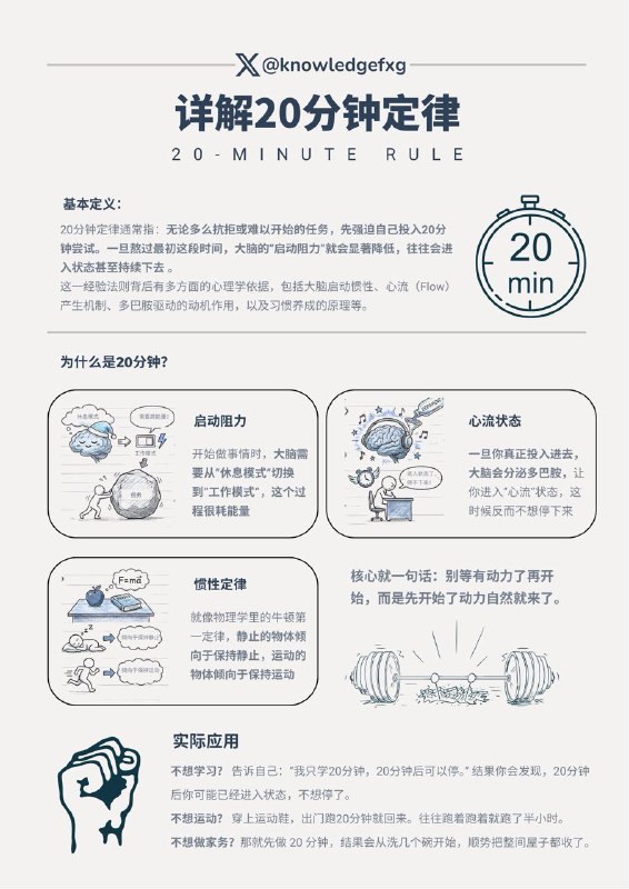 分享一个战胜拖延症的小技巧：20分钟定律