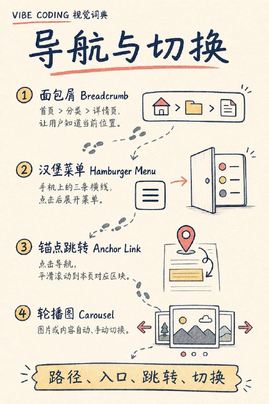 很多新手在 Vibe Coding 时，脑子里明明知道自己想要什么效果，却不知道该怎么描述，更叫不出它的专业名称，今天整理了一波开发中经常遇到、又特别容易卡壳的功能术语，帮你更准确地向 AI 表达需求很多新手在 Vibe Coding 时，脑子里明明知道自己想要什么效果，却不知道该怎么描述，更叫不出它的专业名称，今天整理了一波开发中经常遇到、又特别容易卡壳的功能术语，帮你更准确地向 AI 表达需求