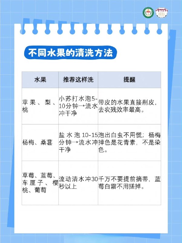 洗水果的方式很多都是错的！洗水果的方式很多都是错的！