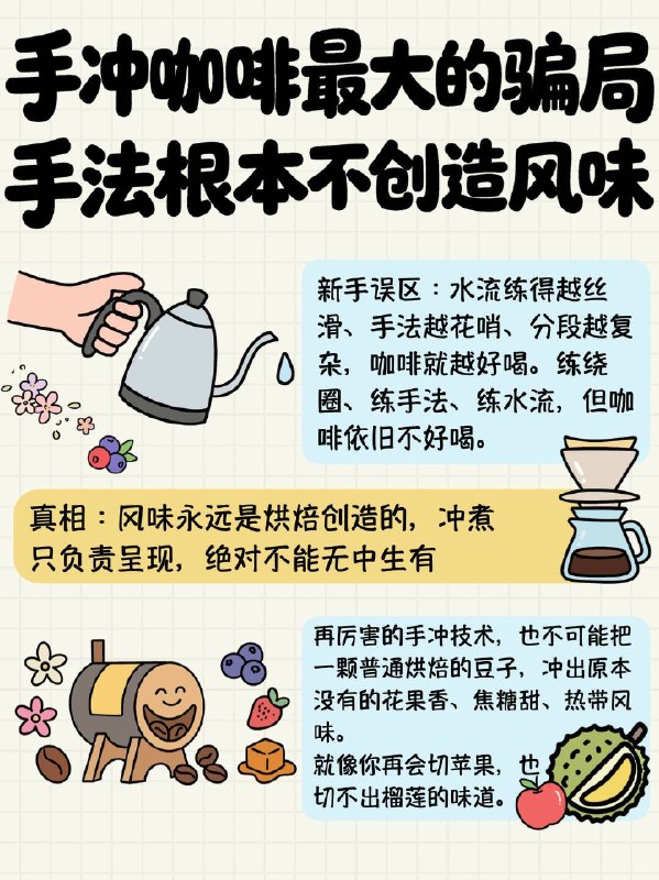 手冲咖啡误区咖啡圈最大玄学被戳破：手法永远造不出新风味！❌新手常年踩坑误区：以为水流越丝滑、分段越花哨，咖啡就越好喝疯狂练手法到头来咖啡依旧难喝，白白浪费大把时间✅真相：风味全是烘焙创造，冲煮只负责呈现再厉害的冲煮技巧，也没法把普通豆子冲出不存在的花果香就像苹果再怎么切，也变不出榴莲味1️⃣所有风味，烘焙阶段就已经定型✨生豆只有青涩草本味，没有好喝香气酸甜苦、坚果、焦糖、花果香，全部来自三大烘焙反应：🌾梅纳反应→坚果、谷物烘焙风味🍬🍫焦糖化反应→焦糖甜感🥭💐热裂解反应→花香、热带水果香气烘焙结束瞬间，豆子的风味上限直接锁死，手冲只能筛选味道，不能凭空造味！2️⃣研磨只改萃取比例，不改变本身风味常说粗磨酸、细磨苦，其实是感官假象！风味物质萃取顺序固定：✅最先：有机酸、花果香气（酸味）✅中段：糖分、焦糖（甜感）✅最后：粗纤维、焦苦物质（涩苦味）粗磨 = 萃取不足，只喝到酸，甜感缺失细磨 = 萃取过度，苦涩溢出盖住甜香研磨只是截取不同风味片段，没法变出酸和苦3️⃣水温 / 滤杯 / 注水，通通没法创造风味水温只加速 / 放缓物质析出；滤杯、绕圈、分段注水，只能微调萃取均匀度高手≠会凭空变出风味，只是能精准还原烘焙原本味道新手翻车大多是萃取失衡，丢失甜感、放大瑕疵4️⃣SCA 杯测早就实锤这个逻辑📊专业杯测统一研磨、水温、粉水比、浸泡时间消除人为操作干扰，让豆子 + 烘焙成为唯一变量直接证明：风味归属豆子和烘焙，和手法无关💡补充冷知识：水质软硬、养豆，都是修饰风味，同样不能创造香气软水凸显花香，硬水加厚醇厚；养豆是烘焙后风味熟化，和冲煮无关最终总结💡产地品种定底子，烘焙反应定风味，冲煮参数定呈现，手法永远不造味劣质豆再精巧手法也冲不出顶级口感，优质豆随便冲底子照样出彩！
