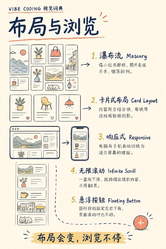 很多新手在 Vibe Coding 时，脑子里明明知道自己想要什么效果，却不知道该怎么描述，更叫不出它的专业名称，今天整理了一波开发中经常遇到、又特别容易卡壳的功能术语，帮你更准确地向 AI 表达需求很多新手在 Vibe Coding 时，脑子里明明知道自己想要什么效果，却不知道该怎么描述，更叫不出它的专业名称，今天整理了一波开发中经常遇到、又特别容易卡壳的功能术语，帮你更准确地向 AI 表达需求