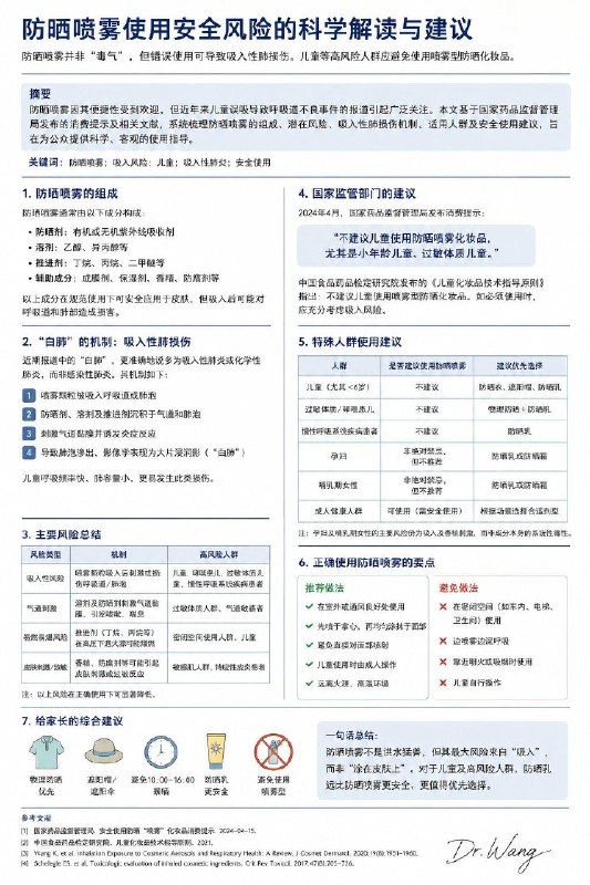 「健康科普：一个防晒喷雾 让孩子住进ICU 很多家长忽略的“夏日隐患”」最近，在河南郑州一则“男童误吸防晒喷雾后出现白肺”的新闻引发广泛关注，入夏之际提醒大家“这类事件虽然不常见，但绝不是危言耸听！”在一线门诊里经常会有家长问：“防晒不是保护孩子的吗？怎么反而会伤肺？”问题往往不在防晒本身，而在使用方式！很多家长习惯直接对着孩子的脸喷