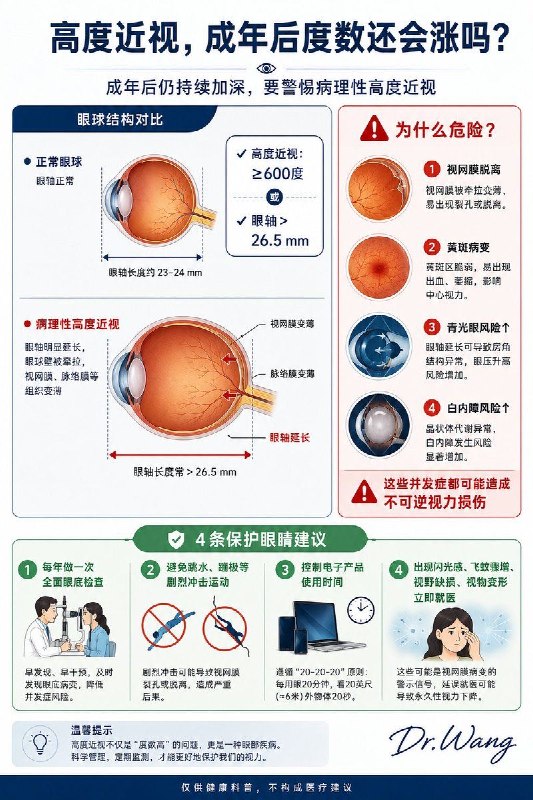 很多人以为成年后近视就“定型”了？事实上，大多数人的度数确实会趋于稳定，但如果已经是高度近视（≥600度），而且每年还在持续加深，就不能简单认为只是“配副新眼镜”的问题
