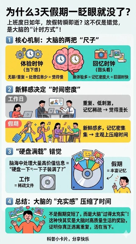 上班度日如年，放假转瞬即逝？