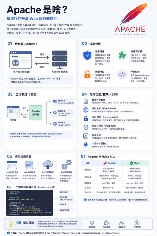 什么是Apache？#编程小知识