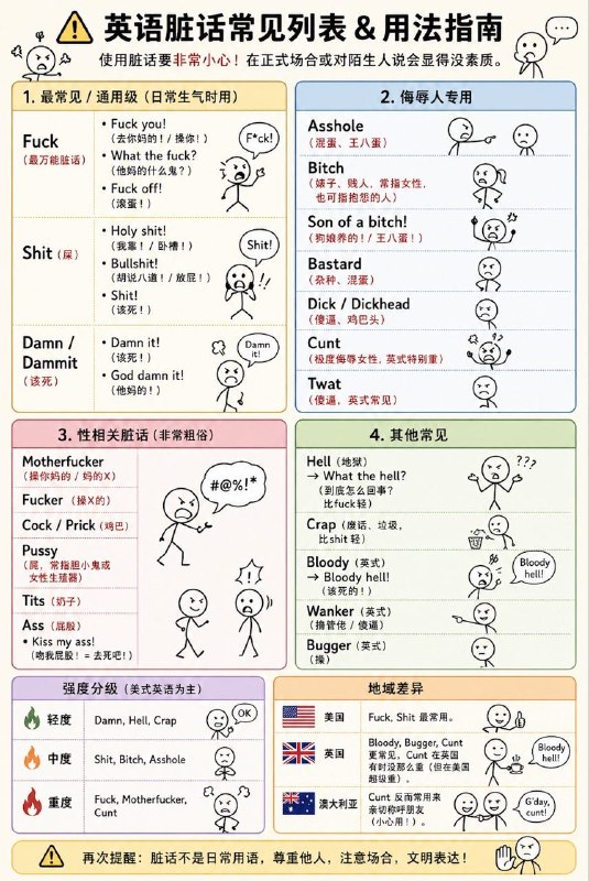 没事学点英语小知识：盘点那些常见英语脏话 #英语小知识