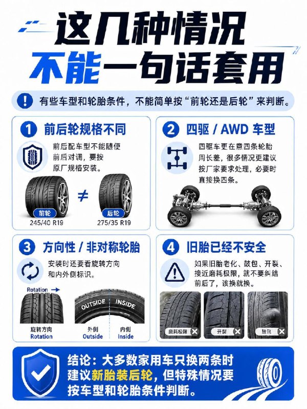 汽车小知识🚗只换两条新轮胎，到底装前轮还是后轮？有人说装前轮，因为前轮负责转向+驱动有人说装后轮，因为后轮失控更危险到底听谁的？🔍先说结论：大多数家用车，只换两条新胎 → 优先装❗后轮❗为什么？后轮一旦打滑，车尾就会甩、侧滑、横摆普通人根本救不回来尤其是雨天、高速、紧急变线，后轮抓地力不够 = 玩命前轮打滑叫“推头”，本能收油减速还能救后轮打滑叫“甩尾”，等你反应过来可能已经转圈了所以安全逻辑是：不是看谁干活多，而是看谁失控更难救那为什么有人说装前轮？前轮磨损快、影响转向手感、前驱车还负责驱动这个说法更偏向“驾驶体验”但从“安全边界”角度，后轮优先是行业共识⚠️但这几种情况不能乱套：1️⃣ 前后轮规格不同（比如性能车、后驱车）不能随便对调，按原厂规格装2️⃣ 四驱/AWD车型尽量换四条，或者按厂家要求来3️⃣ 旧胎已经鼓包、开裂、磨到极限别纠结前后了，赶紧全换！4️⃣ 方向性/非对称轮胎安装要注意旋转方向和内外侧标识✅普通家用车操作指南：· 新轮胎装后轮· 把原来后轮里状态较好的旧胎调到前轮· 保证同轴轮胎规格、花纹方向一致