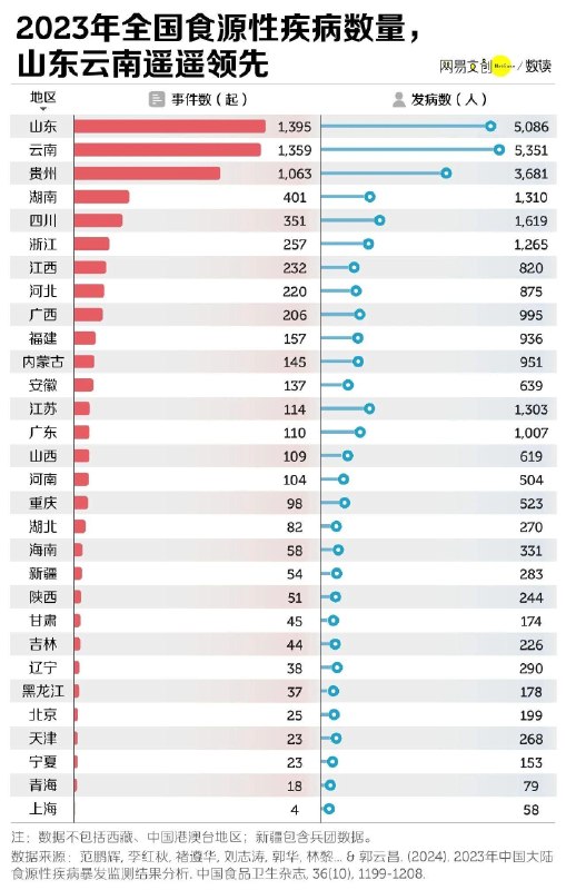 「中国食物“中毒”地图 云南居然输给了山东」加班到深夜，回家时人已经热化