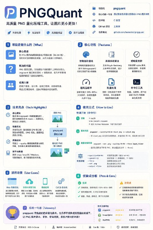 实用小工具推荐：pngquant专门压缩PNG图片的命令行小工具，图片文件体积能直接缩小80%，肉眼看不出差别, 很多图片优化工具背后都在用它