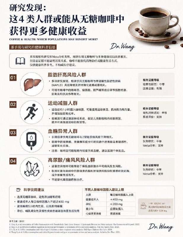 「健康科普：咖啡不是人人都该戒 这4类人喝对了反而更受益！」很多人喝咖啡，是为了让自己更清醒一点儿