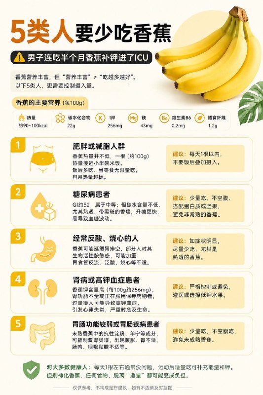 「健康科普：香蕉不是越吃越健康 这5类人真的要少吃！」很多人以为香蕉是“万能健康水果”，但事实上，香蕉并不是所有人都适合大量吃