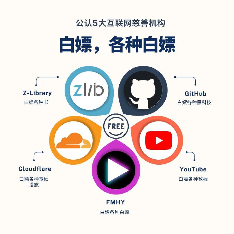 各种白嫖