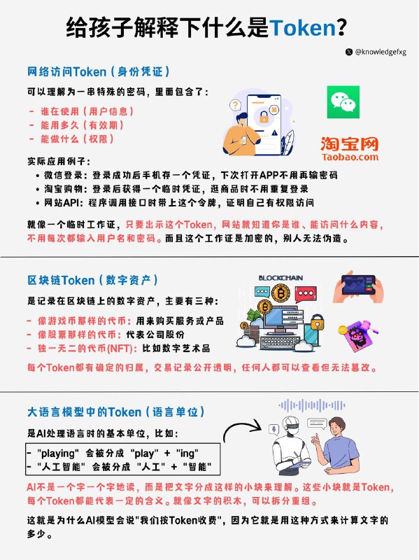 给孩子解释token在各个主要领域所代表的含义孩子们刷推的时候经常遇到token这个词，尤其在web3，计算机网络和AI等领域那么这个词在这三大主要领域到底代表的什么含义呢？#给孩子解释下 #AI小知识 #互联网小知识 #编程小知识