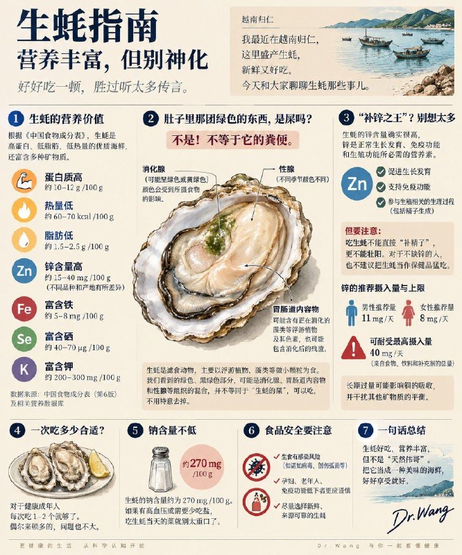 「健康科普：吃生蚝🦪真的壮阳吗？」我最近人在越南归仁