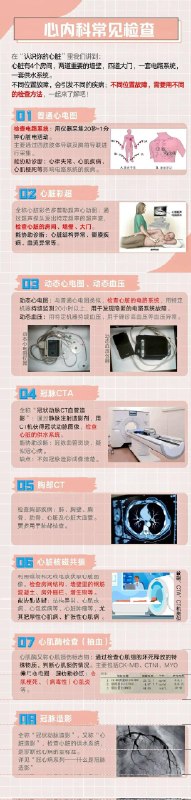 「医学科普：心血管内科（Cardiovascular Medicine）常见检查」心脏有4个房间，两道重要的墙壁，四道大门，一套电路系统，一套供水系统
