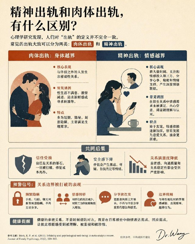 「精神出轨vs肉体出轨 你认为哪个更伤感情？」大家对“出轨”的理解都不太一样……有人觉得只要没有发生性关系，就谈不上背叛；也有人认为一个人把越来越多的时间、关注和情感投入到另一个人身上，即使没有发生身体接触，也已经越过了亲密关系的边界