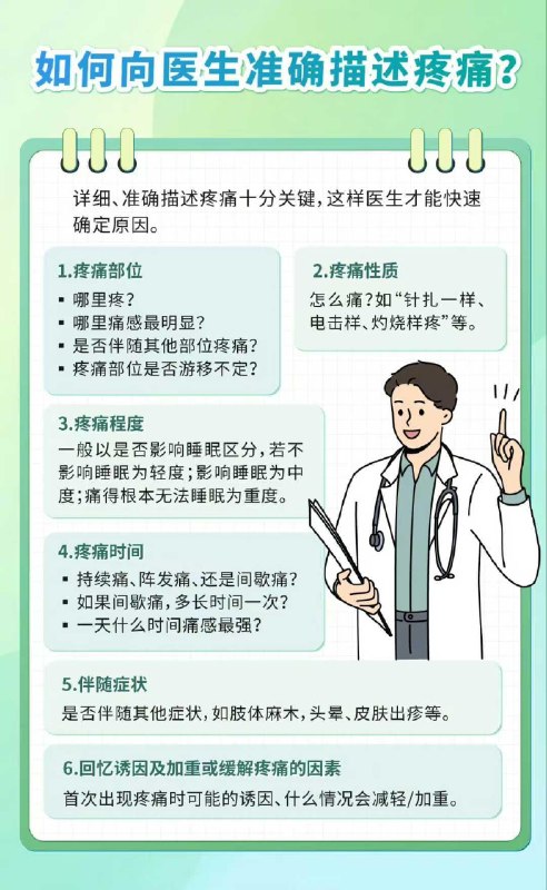 「医学科普：身体疼痛 到医院该挂哪一科&如何预防？」「医学科普：身体疼痛 到医院该挂哪一科&如何预防？」