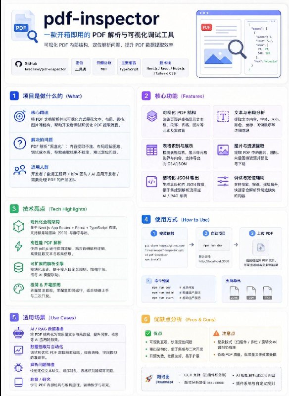 实用开源小工具推荐：pdf-inspector解决的是一个很实际的问题：并不是所有 PDF 都需要 OCR