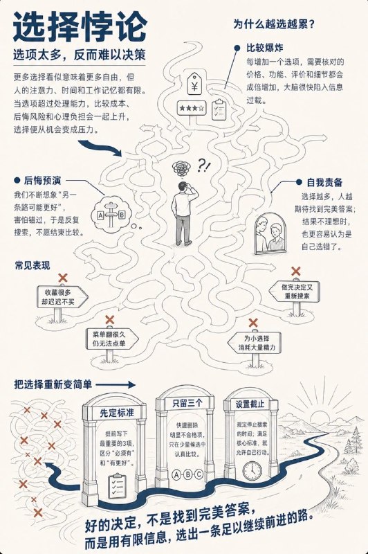 没事学点心理学为啥选项太多反而难以决策？详解选择悖论#心理学小知识
