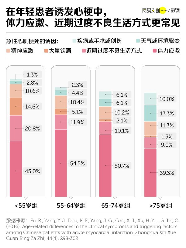 「猝死的中国人，怎么越来越多了？」3 月 24 日，张雪峰因心源性猝死在苏州离世，年仅 41 岁