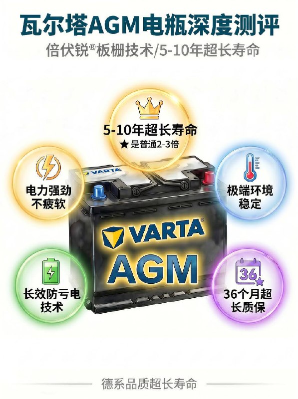 汽车小知识汽车电瓶寿命一般是几年？看完心里有数汽车电瓶这个东西，就像车子的 “隐形心脏”，平时不声不响，一旦坏了直接把你扔在半路… 很多车主都好奇：汽车电瓶寿命一般是几年？ 普通蓄电池的寿命一般在 2-3 年，而 AGM 蓄电池可达 3-5 年，像瓦尔塔这类高品质 AGM 电瓶，寿命甚至能达到 5-10 年