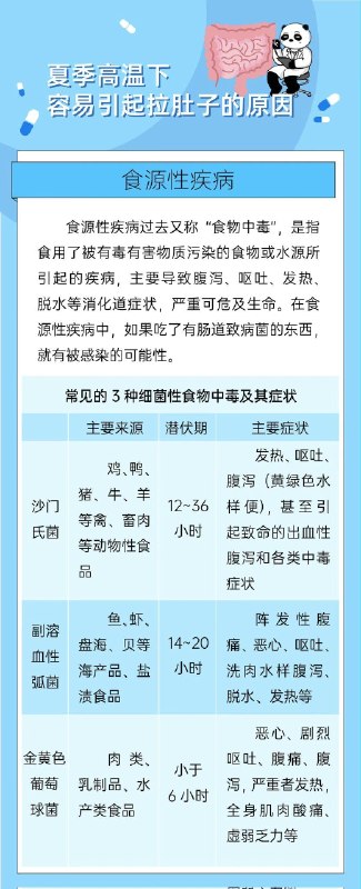 「健康科普：夏季容易拉肚子 是冰的吃的太多了吗？」夏天是腹泻高发季节，引起拉肚子的原因不仅仅是大家冷饮吃得太多、吃了不干净的食物，还有一些原因是大家没想到的……「健康科普：夏季容易拉肚子 是冰的吃的太多了吗？」夏天是腹泻高发季节，引起拉肚子的原因不仅仅是大家冷饮吃得太多、吃了不干净的食物，还有一些原因是大家没想到的……