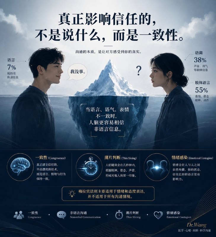 真正让别人信任你的，不是话术而是一致性……相信很多人都听过这句话“沟通中，语言只占7%，语调38%，肢体语言55%"，但这其实是心理学流传最广、也最容易被误解的观点之一