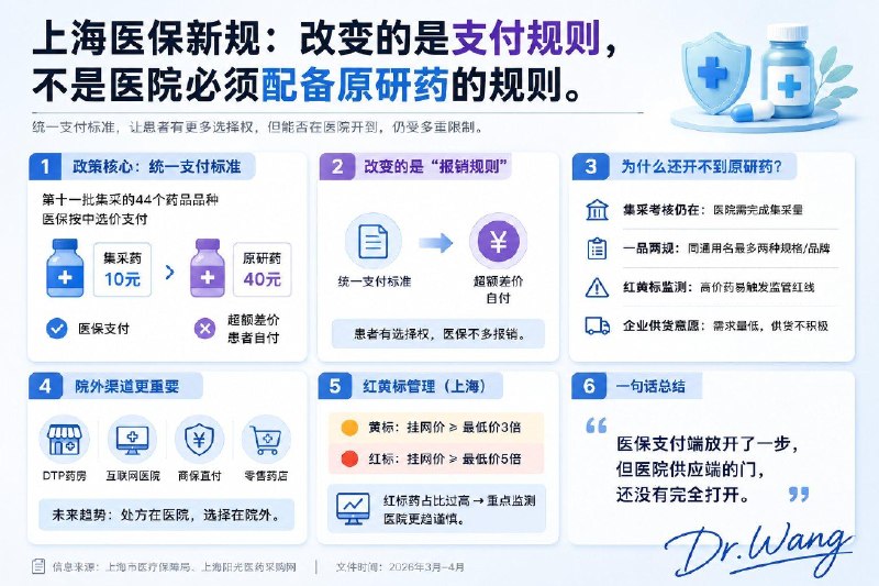 上海这次改革确实重要，但它改变的是“支付规则”，不是“医院必须供应原研药的规则”