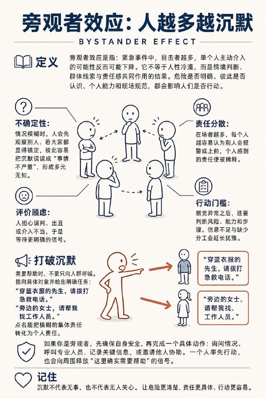 为什么身处人群之中，我们有时反而更容易沉默、观望，并把行动的责任交给别人？详解旁观者效应#心理学小知识
