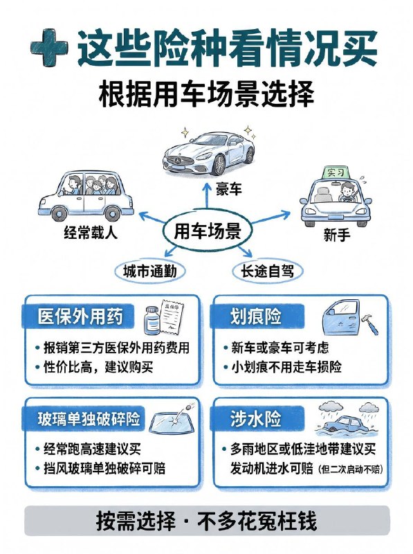 汽车小知识拒绝险种捆绑！车险续保季又到了，与其被动等电话报价、在眼花缭乱的方案里纠结，不如花点时间自己理清思路