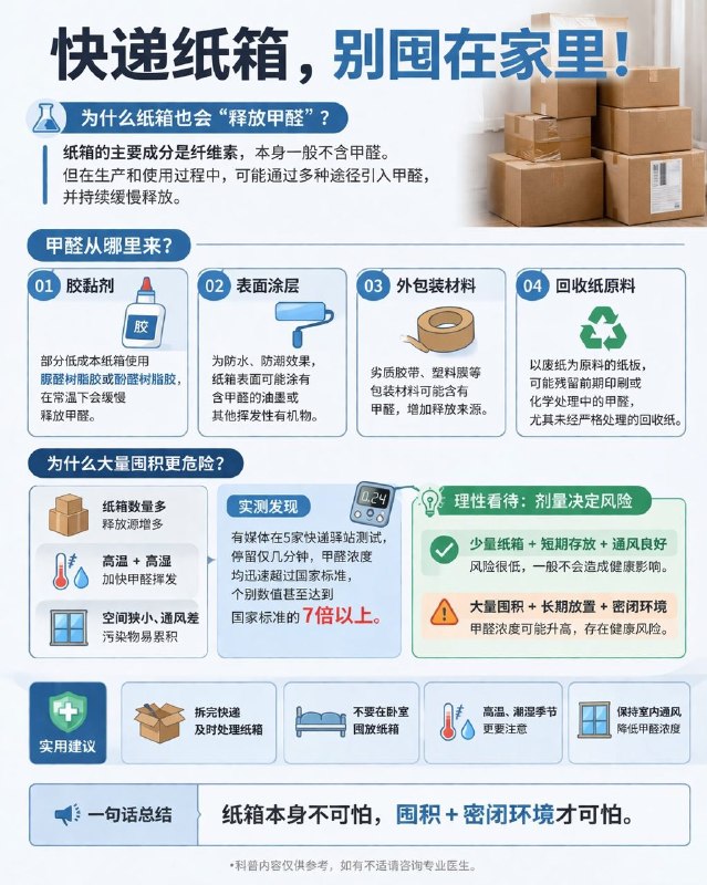 「健康科普：别再囤纸箱了！它可能是家里的“隐形污染源”」
