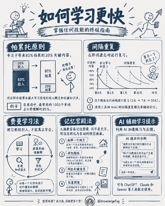 总结篇：如何快速学习任何领域知识的5个方法