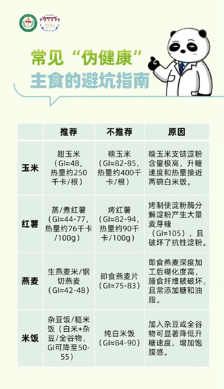 「健康科普：减肥期主食避坑指南」「健康科普：减肥期主食避坑指南」