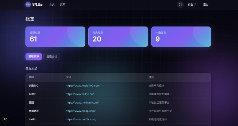 平常就有收集癖，碰到有用的网站，工具，资源就想收藏一下，但没有一个好的方式存储管理起来，其实搭一个导航站就能解决这种小痛点，正好学完next.js来vibe一发，带后台管理随时增删改查