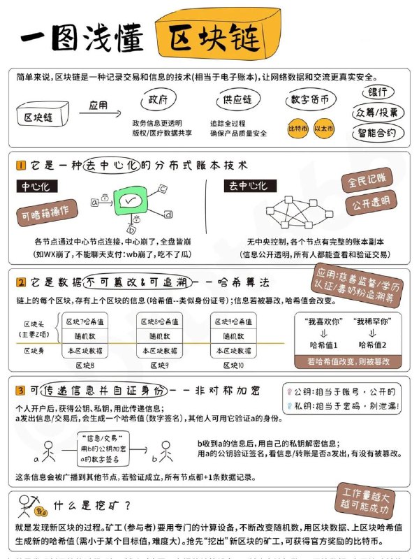 什么是区块链