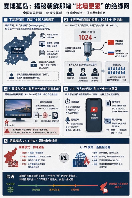 来看下随着科技发展，老大哥未来的雏形是怎样的？#计算机网络小知识 #互联网小知识